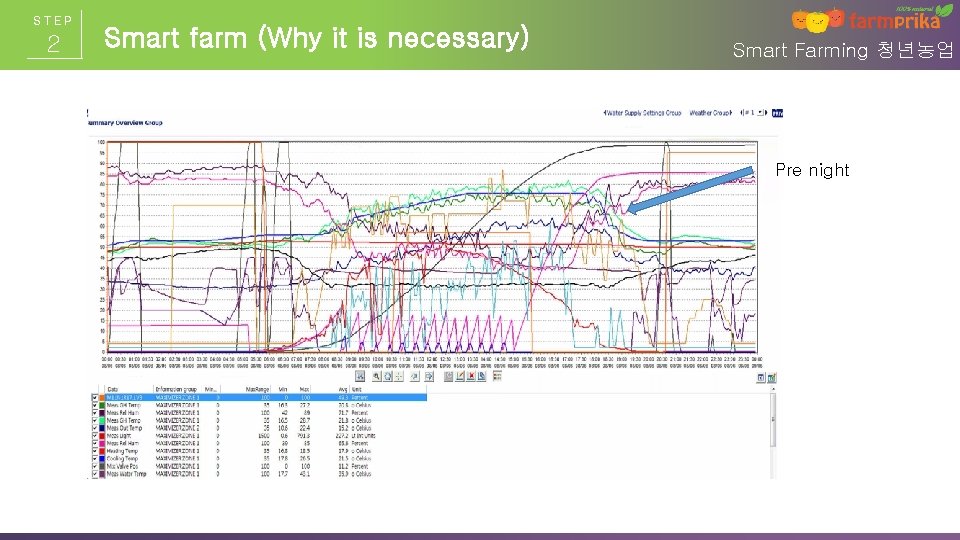 STEP 2 Smart farm (Why it is necessary) Smart Farming 청년농업 Pre night STEP 2 Smart farm (Why it is necessary) Smart Farming 청년농업 Pre night