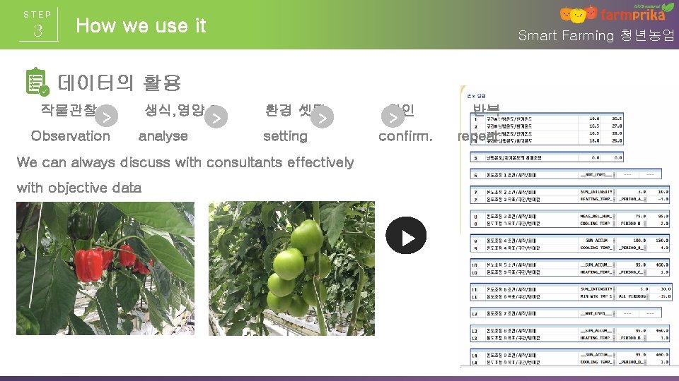 STEP 3 How we use it Smart Farming 청년농업 데이터의 활용 작물관찰 > Observation STEP 3 How we use it Smart Farming 청년농업 데이터의 활용 작물관찰 > Observation