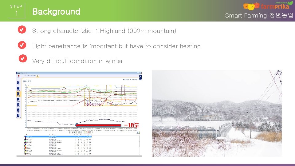 STEP 1 Background Smart Farming 청년농업 Strong characteristic : Highland (900 m mountain) Light STEP 1 Background Smart Farming 청년농업 Strong characteristic : Highland (900 m mountain) Light