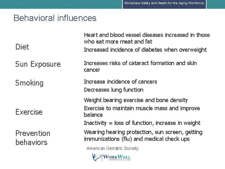 Workplace Safety and Health for the Aging Workforce Behavioral influences Diet Heart and blood Workplace Safety and Health for the Aging Workforce Behavioral influences Diet Heart and blood