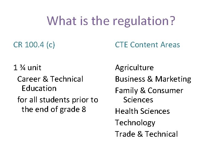 What is the regulation? CR 100. 4 (c) CTE Content Areas 1 ¾ unit