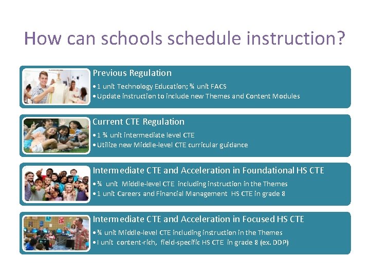 How can schools schedule instruction? Previous Regulation • 1 unit Technology Education; ¾ unit