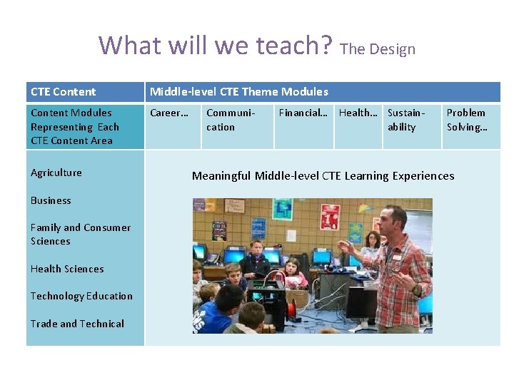 What will we teach? The Design CTE Content Middle-level CTE Theme Modules Content Modules