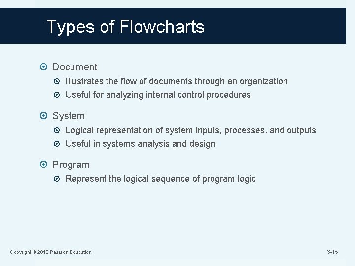 Types of Flowcharts Document Illustrates the flow of documents through an organization Useful for