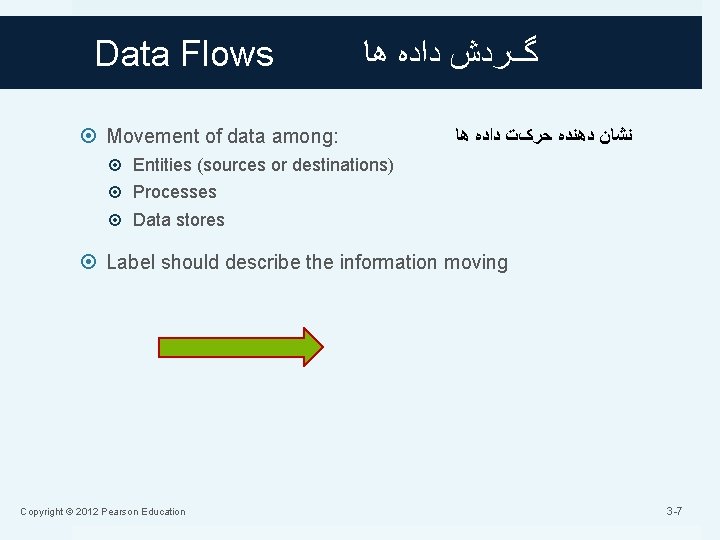 Data Flows گﺮﺩﺵ ﺩﺍﺩﻩ ﻫﺎ Movement of data among: ﻧﺸﺎﻥ ﺩﻫﻨﺪﻩ ﺣﺮکﺖ ﺩﺍﺩﻩ ﻫﺎ