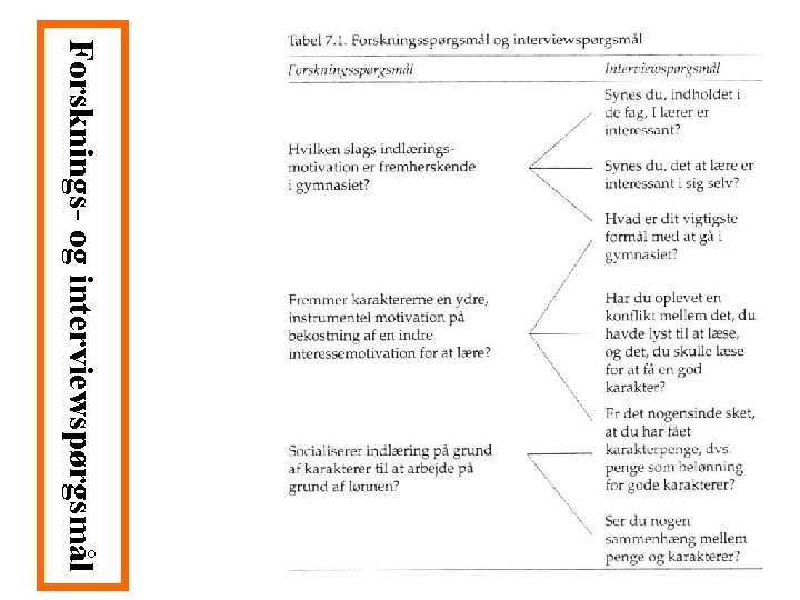 Forsknings- og interviewspørgsmål 