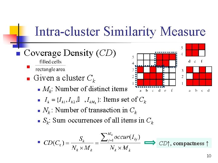 Intra-cluster Similarity Measure n Coverage Density (CD) n n Given a cluster Ck n Intra-cluster Similarity Measure n Coverage Density (CD) n n Given a cluster Ck n