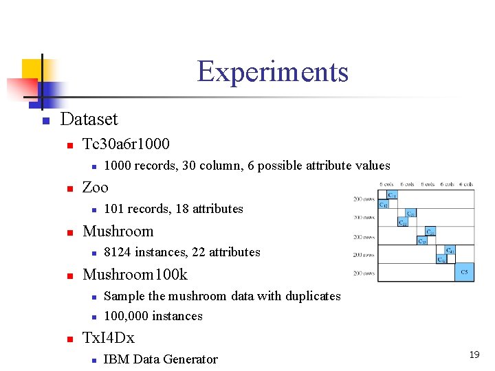 Experiments n Dataset n Tc 30 a 6 r 1000 n n Zoo n Experiments n Dataset n Tc 30 a 6 r 1000 n n Zoo n