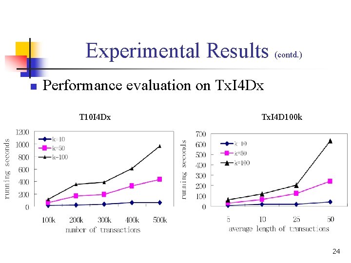 Experimental Results (contd. ) n Performance evaluation on Tx. I 4 Dx T 10 Experimental Results (contd. ) n Performance evaluation on Tx. I 4 Dx T 10