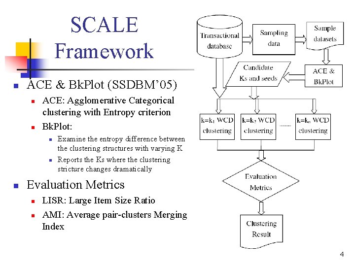 SCALE Framework n ACE & Bk. Plot (SSDBM’ 05) n n ACE: Agglomerative Categorical SCALE Framework n ACE & Bk. Plot (SSDBM’ 05) n n ACE: Agglomerative Categorical
