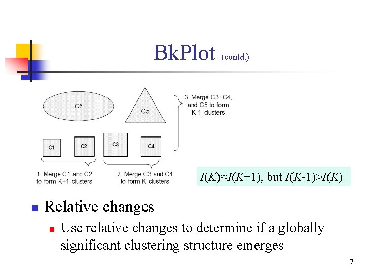 Bk. Plot (contd. ) I(K)≈I(K+1), but I(K-1)>I(K) n Relative changes n Use relative changes Bk. Plot (contd. ) I(K)≈I(K+1), but I(K-1)>I(K) n Relative changes n Use relative changes