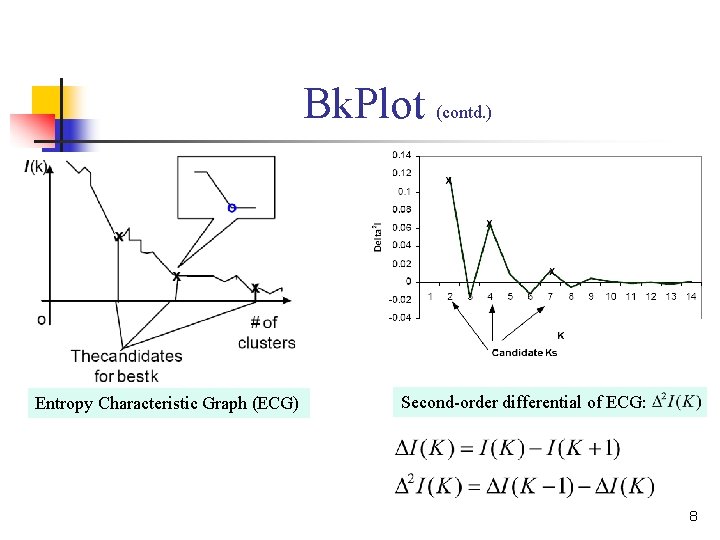 Bk. Plot (contd. ) Entropy Characteristic Graph (ECG) Second-order differential of ECG: 8 Bk. Plot (contd. ) Entropy Characteristic Graph (ECG) Second-order differential of ECG: 8