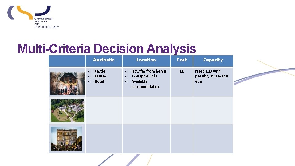 Multi-Criteria Decision Analysis Aesthetic • • • Castle Manor Hotel Location • • •