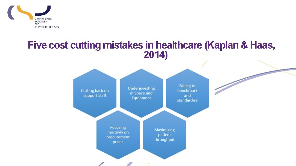 Five cost cutting mistakes in healthcare (Kaplan & Haas, 2014) 