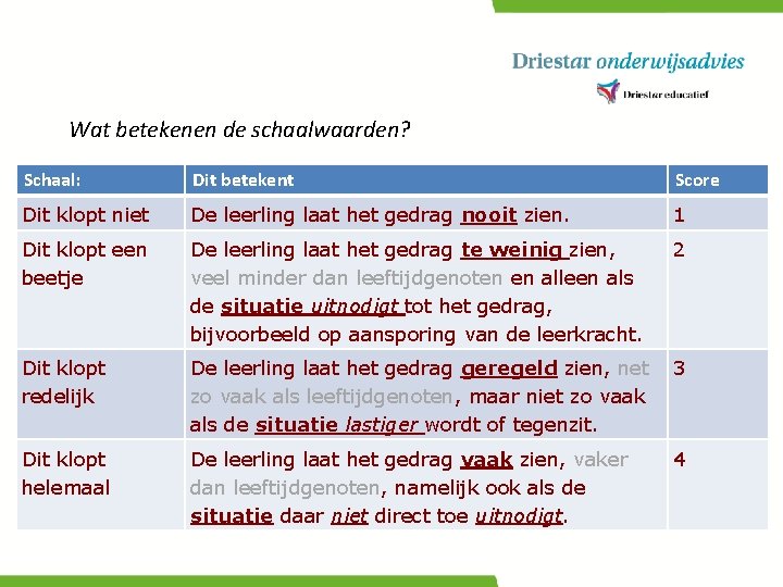 Wat betekenen de schaalwaarden? Schaal: Dit betekent Score Dit klopt niet De leerling laat