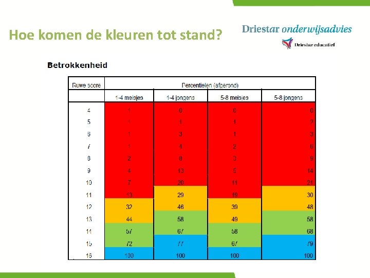 Hoe komen de kleuren tot stand? 