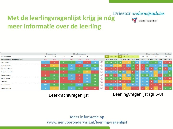 Met de leerlingvragenlijst krijg je nóg meer informatie over de leerling Leerkrachtvragenlijst Leerlingvragenlijst (gr