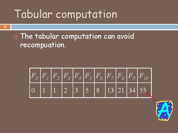 Tabular computation 15 The tabular computation can avoid recompuation. F 0 F 1 F