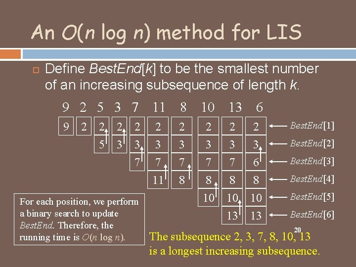 An O(n log n) method for LIS Define Best. End[k] to be the smallest