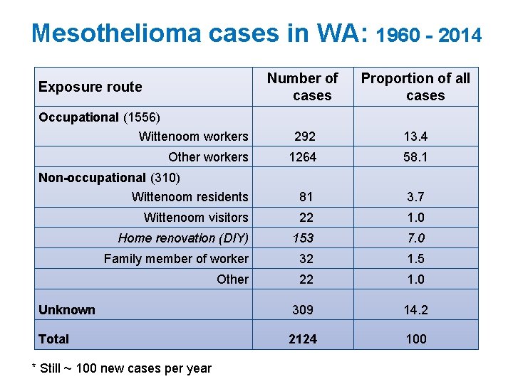 What Is The Average Life Expectancy Of Stage 4 Colon Cancer
