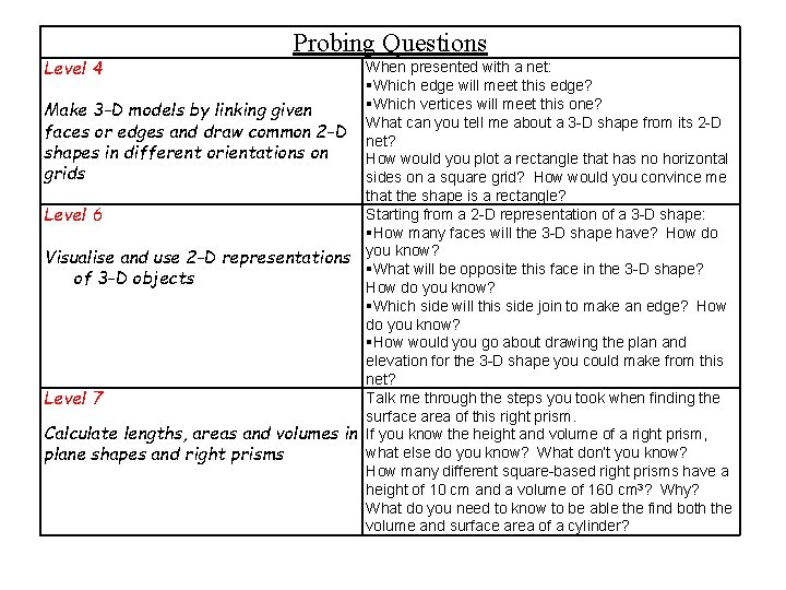 Level 4 Probing Questions When presented with a net: Which edge will meet this Level 4 Probing Questions When presented with a net: Which edge will meet this