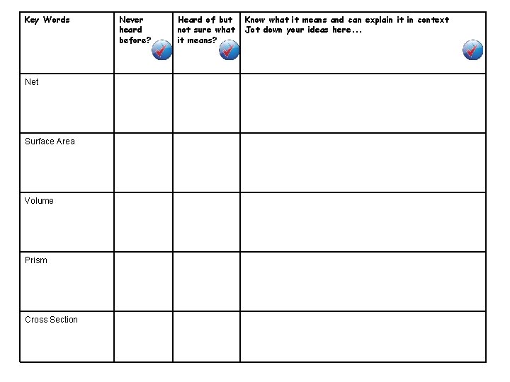 Key Words Net Surface Area Volume Prism Cross Section Never heard before? Heard of Key Words Net Surface Area Volume Prism Cross Section Never heard before? Heard of