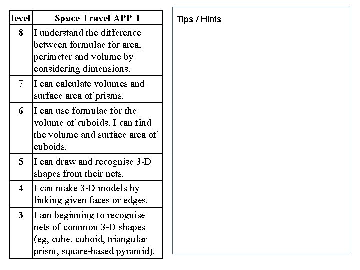 level Space Travel APP 1 8 I understand the difference between formulae for area, level Space Travel APP 1 8 I understand the difference between formulae for area,