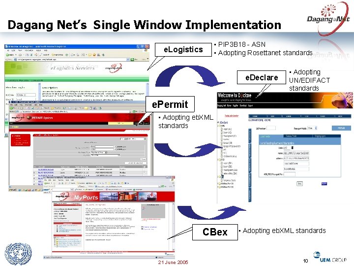 Dagang Net’s Single Window Implementation e. Logistics • PIP 3 B 18 - ASN