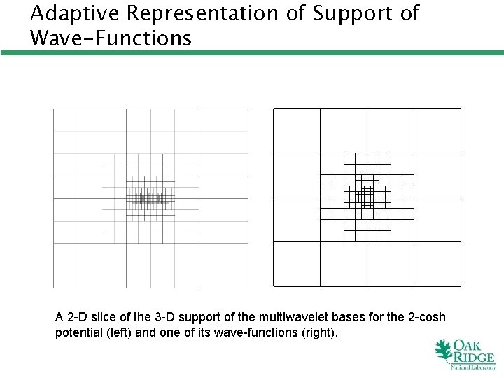 Adaptive Representation of Support of Wave-Functions A 2 -D slice of the 3 -D