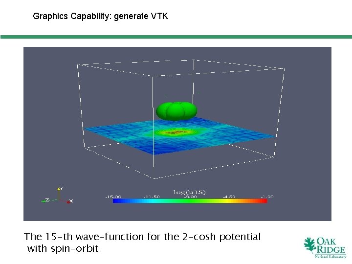 Graphics Capability: generate VTK The 15 -th wave-function for the 2 -cosh potential with