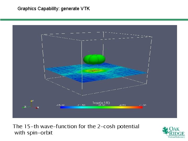 Graphics Capability: generate VTK The 15 -th wave-function for the 2 -cosh potential with