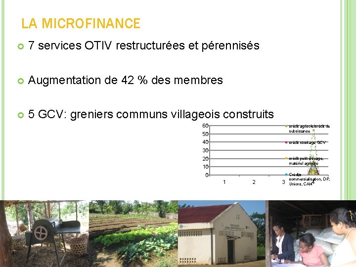 LA MICROFINANCE 7 services OTIV restructurées et pérennisés Augmentation de 42 % des membres