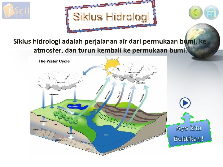 Siklus Hidrologi Siklus hidrologi adalah perjalanan air dari permukaan bumi, ke atmosfer, dan turun