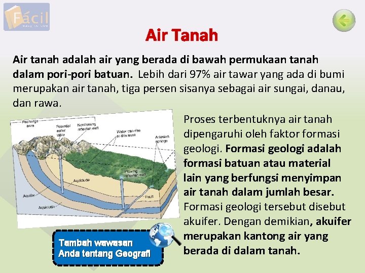 Air Tanah Air tanah adalah air yang berada di bawah permukaan tanah dalam pori-pori