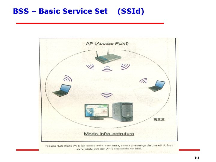 BSS – Basic Service Set (SSId) 83 