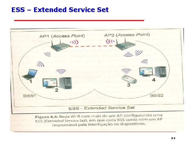 ESS – Extended Service Set 84 