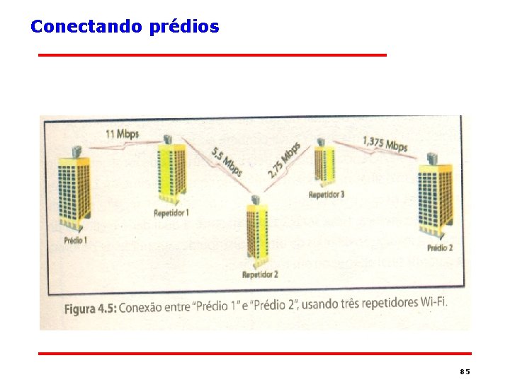 Conectando prédios 85 