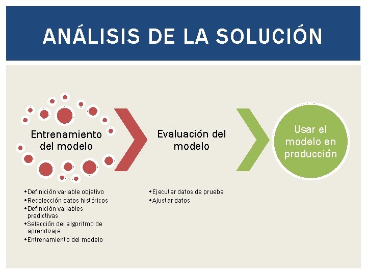 ANÁLISIS DE LA SOLUCIÓN Entrenamiento del modelo • Definición variable objetivo • Recolección datos ANÁLISIS DE LA SOLUCIÓN Entrenamiento del modelo • Definición variable objetivo • Recolección datos