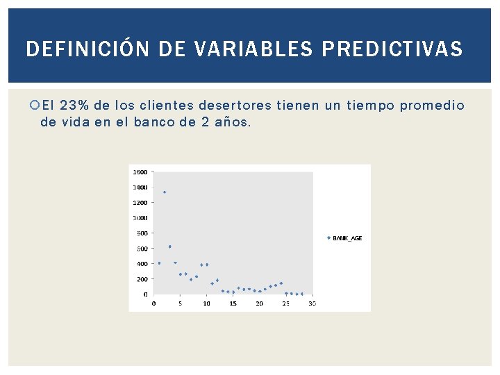 DEFINICIÓN DE VARIABLES PREDICTIVAS El 23% de los clientes desertores tienen un tiempo promedio DEFINICIÓN DE VARIABLES PREDICTIVAS El 23% de los clientes desertores tienen un tiempo promedio