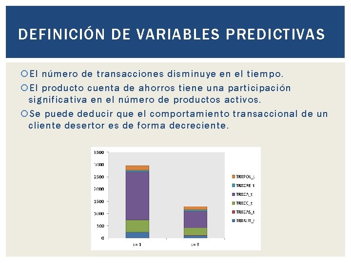 DEFINICIÓN DE VARIABLES PREDICTIVAS El número de transacciones disminuye en el tiempo. El producto DEFINICIÓN DE VARIABLES PREDICTIVAS El número de transacciones disminuye en el tiempo. El producto