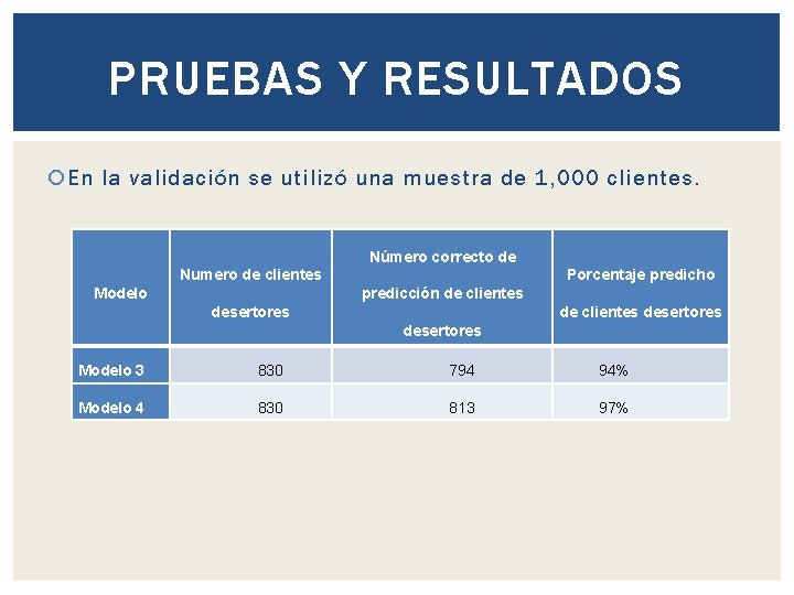PRUEBAS Y RESULTADOS En la validación se utilizó una muestra de 1, 000 clientes. PRUEBAS Y RESULTADOS En la validación se utilizó una muestra de 1, 000 clientes.