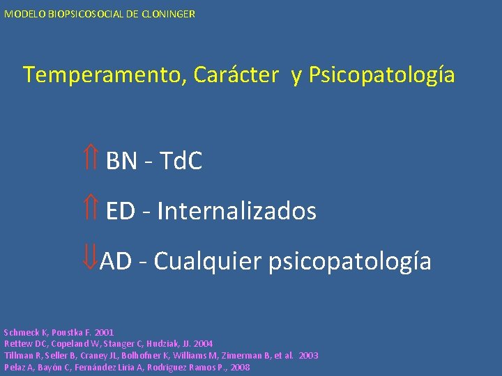 MODELO BIOPSICOSOCIAL DE CLONINGER Temperamento, Carácter y Psicopatología BN - Td. C ED -