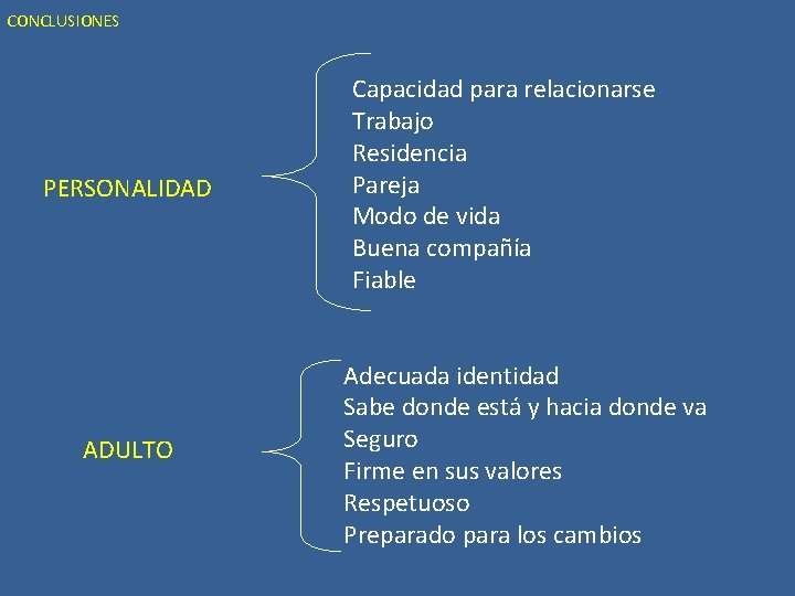 CONCLUSIONES PERSONALIDAD ADULTO Capacidad para relacionarse Trabajo Residencia Pareja Modo de vida Buena compañía
