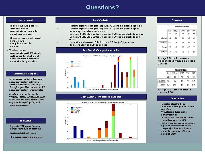 Questions? Background • Radio Frequency signals are commonly used in communications, from radio and