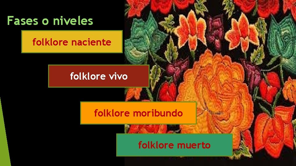 Fases o niveles folklore naciente folklore vivo folklore moribundo folklore muerto 