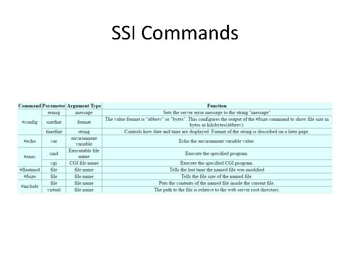 SSI Commands 