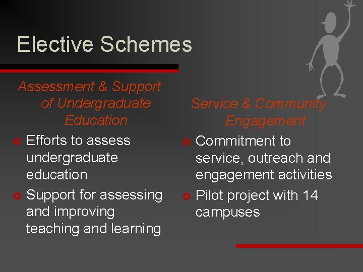 Elective Schemes Assessment & Support of Undergraduate Education £ Efforts to assess undergraduate education