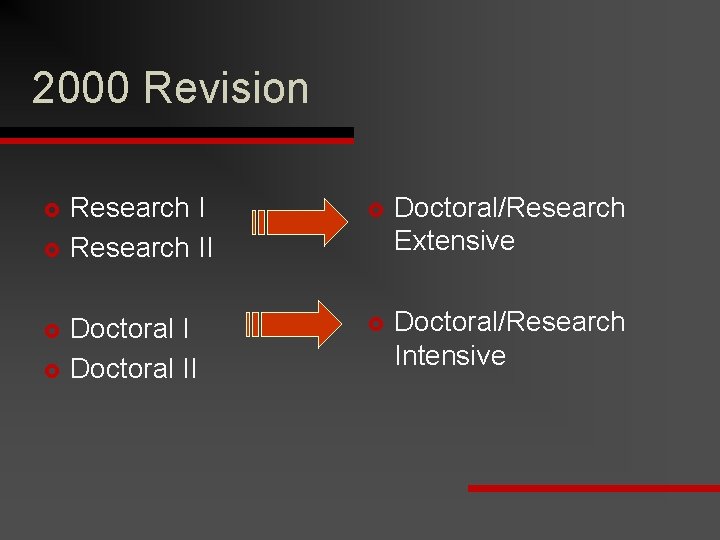 2000 Revision £ £ Research II £ Doctoral/Research Extensive Doctoral II £ Doctoral/Research Intensive