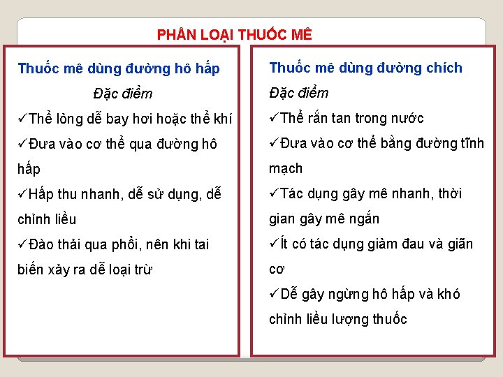 PH N LOẠI THUỐC MÊ Thuốc mê dùng đường hô hấp Đặc điểm Thuốc