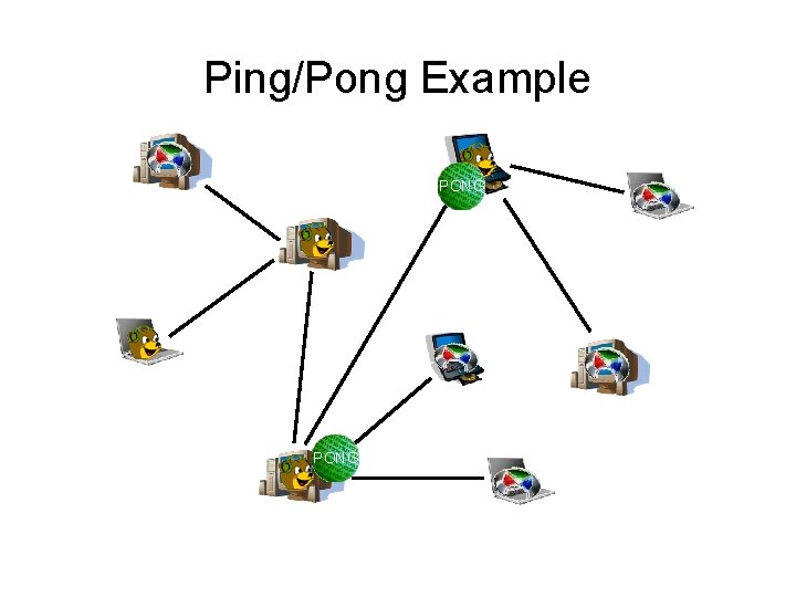 Ping/Pong Example PONG 